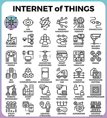 EPS 해외이미지 구름 디자인 안경 선 백그라운드 컨셉 인터넷 일러스트 비즈니스 사람 컴퓨터 글로벌 디지털 자료 웹 네트워크 연결 무선전화기 스마트 심볼 온라인 갸우뚱 드론 방법 자동화 제어 해외일러스트 자연요소 잡화 모션 전자제품 전화기 파일형식 벡터 이미지허브