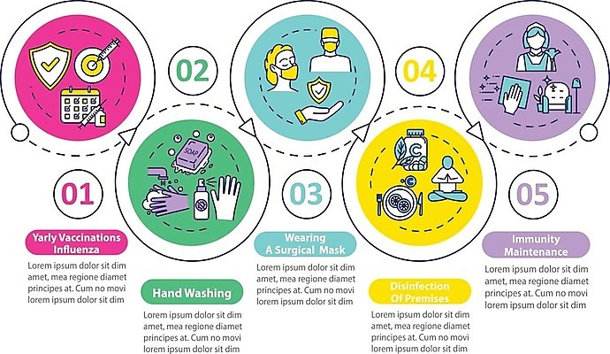 EPS 해외이미지 템플릿 손 디자인 배너 컨셉 일러스트 텍스트 그래프 아이디어 가면 그래픽 약 웹 인포그래픽 흐름 정보 원형 발표 고리 수술 플랫 바이러스 빨래 계획 레이아웃 예방 윤곽 감염 5 주사약 단계 유지 명령 면역력 예방접종 인플루엔자 타임라인 해외일러스트 도형 가사 인터넷 의학 신체부위 숫자 접종 파일형식 벡터 이미지허브