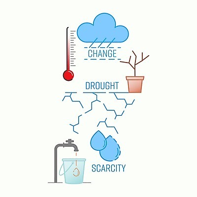 EPS 해외이미지 나무 구름 디자인 계절 화분 백그라운드 컨셉 일러스트 자연 날씨 추상 건조 그래픽 물 파란색 단어 글로벌 환경 인포그래픽 변화 균열 플랫 떨어짐 결과 온도계 양동이 심볼 사인 윤곽 충격 가뭄 온도 고립 땅바닥 엘리먼트 위기 효과 해외일러스트 자연요소 식물 문자 컬러 무늬 모션 바닥 생태계 파일형식 벡터 이미지허브