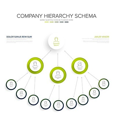 EPS 해외이미지 나무 템플릿 직업 디자인 컨셉 일러스트 회사 비즈니스 통신 노동자 오리 사람 초록색 파란색 머리 흰색 네트워크 조직 플랫 정상 연결 대표 종업원 묘사 직원 그림 경영자 리더 피라미드 자원 경영 헤딩 해외일러스트 식물 건축물 컬러 조류 신체부위 축구 랜드마크 파일형식 벡터 이미지허브