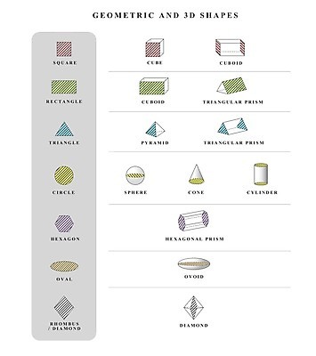 EPS 해외이미지 모양 교육 포스터 어린이 오렌지 일러스트 공 학교 책 빨간색 초록색 파란색 스터디 세트 숫자 노란색 3D 보라색 원형 삼각형 수집 큐브 피라미드 정사각형 심플 다이아몬드 마름모 육각형 원뿔 직사각형 개발 고립 고체 실린더 엘리먼트 여의주 해외일러스트 도형 문자 건축물 컬러 과일 사람 학습 보석 디지털합성 랜드마크 파일형식 벡터 이미지허브