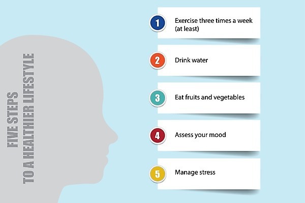 EPS 해외이미지 템플릿 라이프스타일 디자인 배너 교육 실루엣 음료 벽 백그라운드 컨셉 다이어트 일러스트 텍스트 추상 건강 그림자 타이포그라피 단어 컬러풀 운동 숫자 알약 머리 라벨 인포그래픽 정보 가을 원형 발표 심볼 사인 메뉴 5 타입 단계 조언 레터링 해외일러스트 도형 문자 계절 컬러 무늬 프레임 촬영기법 생활 신체부위 약 파일형식 벡터 이미지허브