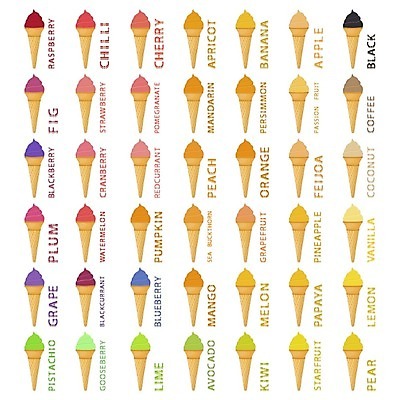 EPS 해외이미지 열매 음식 백그라운드 돈 채소 과일 일러스트 아이스크림 디저트 귤 서브 사탕 종류 물 여름 세트 과자 냉동 얼음 주스 봄 이탈리아 추위 소용돌이 달콤 만화 설탕 수집 심볼 크림 국자 레이아웃 서리 부드러움 버터 원뿔 요거트 와플 고립 셔벗 커스터드 해외일러스트 자연요소 도형 식물 계절 유럽 음료 주방용품 유제품 회오리 감각 재산 맛 파일형식 벡터 이미지허브
