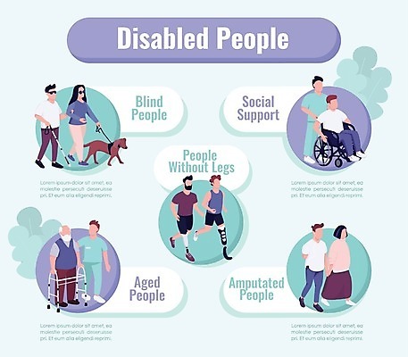EPS 해외이미지 템플릿 캐릭터 1 배너 포스터 백그라운드 컨셉 일러스트 텍스트 그래프 타이포그라피 그래픽 가로 웹 인포그래픽 정보 발표 플랫 계획 장애인 만화 휠체어 레이아웃 페이지 뉴스레터 장애 구성 소셜 시각장애인 엘리먼트 지원 평등 헬프 해외일러스트 일러캐릭터 문자 인터넷 도움 파일형식 벡터 이미지허브