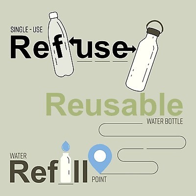 EPS 해외이미지 라이프스타일 디자인 배너 컨셉 일러스트 아이디어 타이포그라피 그래픽 물 환경 재활용 인포그래픽 마시기 변화 플랫 목표 상품 일회용 플라스틱 거절 심볼 서비스 사인 윤곽 공지사항 해결 유지 낭비 고립 돌봄 부정 엘리먼트 주목 줄이기 항의 해외일러스트 자연요소 문자 모션 재질 생활 친환경 파일형식 벡터 이미지허브