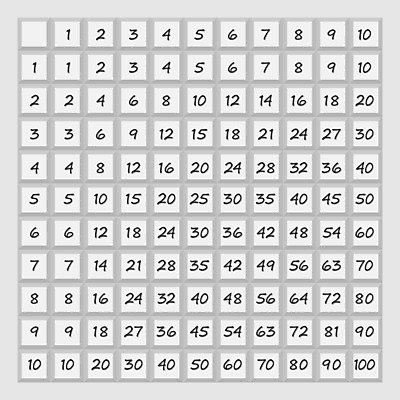 EPS 해외이미지 클립아트 학생 디자인 교육 포스터 어린이 과학 컨셉 일러스트 교실 탁자 수업 그래픽 스터디 숫자 검은색 교사 유치원 계산기 정보 흰색 공구 수학 계산 정사각형 심플 공식 초보 카운트 해외일러스트 도형 직업 문자 컬러 가구 교과목 학교 문구용품 사람 학습 장비 도구 파일형식 벡터 이미지허브