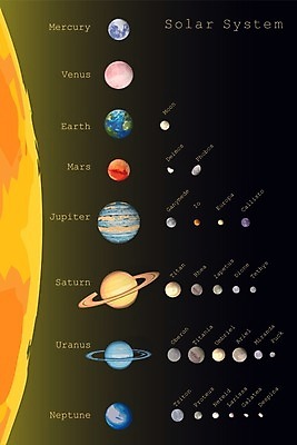 EPS 해외이미지 교육 포스터 별 지구 어린이 과학 컨셉 지도 일러스트 학교 자연 하늘 스터디 세계 태양 지구본 우주 망원경 인포그래픽 행성 인공위성 우주비행사 달 반지 야간 은하계 점성술 천문학 궤도 성운 금성 여의주 해외일러스트 자연요소 장신구 통신 사람 학습 생태계 파일형식 벡터 이미지허브