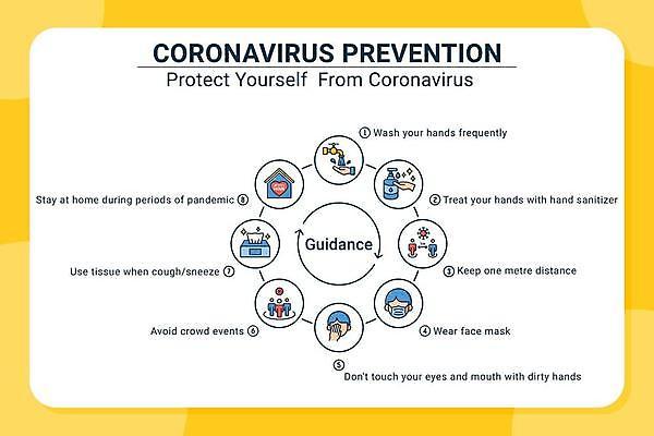 EPS 해외이미지 포스터 백그라운드 컨셉 일러스트 가이드 건강 경고 안전 글로벌 약 펼침 인포그래픽 정보 열 호흡기관 바이러스 보호 질병 위험 예방 감염 규칙 경보 규정 엘리먼트 위생관리 인플루엔자 전염병 조언 해외일러스트 직업 의학 모션 관리 장기_의학 파일형식 벡터 이미지허브