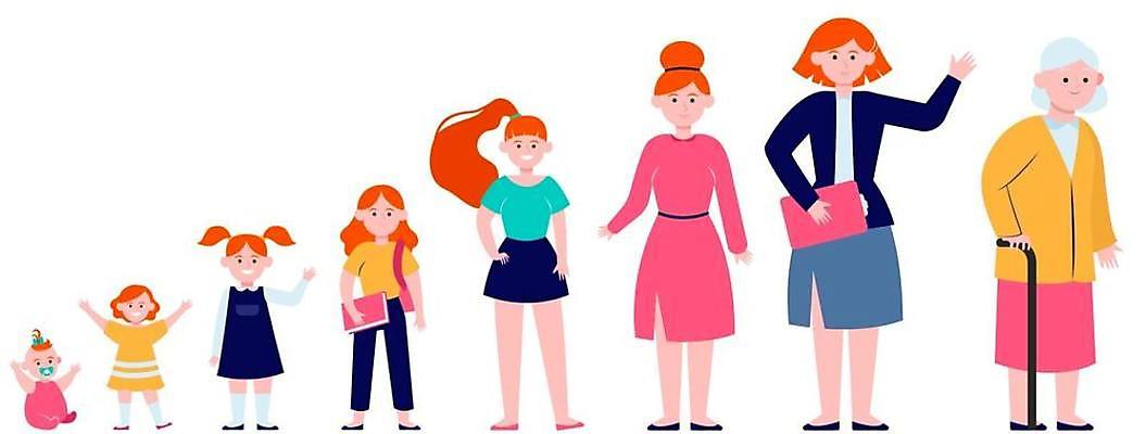 EPS 해외이미지 캐릭터 학생 여자 노년 할머니 어린이 컨셉 신체 일러스트 엄마 서기 사람 성인 10대 청춘 세트 무대 성장 아기 신생아 막대기 플랫 만화 순환 세대 빨간머리 개발 옛날 조부모 노화 해외일러스트 일러캐릭터 헤어스타일 가족 모션 청소년 파일형식 벡터 이미지허브
