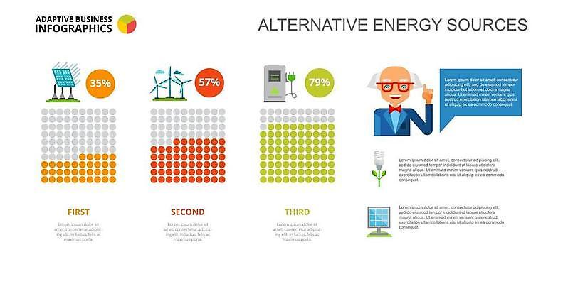 EPS 해외이미지 노년 남자 말풍선 일러스트 비즈니스 수치 한명 상반신 손들기 인포그래픽 그린에너지 풍력에너지 집열판 비율 충전기 노인남자한명만 해외일러스트 1 모션 그래프 사람 성인 기계 에너지 태양에너지 충전 남자한명만 노인남자만 파일형식 벡터 이미지허브