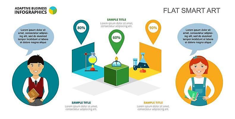 EPS 해외이미지 학생 여자 남자 교복 어린이 과학 허리손 말풍선 일러스트 청소년 수치 실험기구 들기 두명 인포그래픽 플라스크 주머니손 과학교육 비율 알코올램프 해외일러스트 옷 교육 포즈 모션 그래프 사람 파일형식 벡터 이미지허브