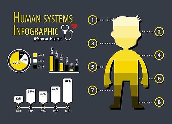 EPS 해외이미지 디자인 실루엣 과학 백그라운드 컨셉 신체 일러스트 해부 통계 그래프 건강 사람 그래픽 세트 픽토그램 약 노란색 검은색 자료 인포그래픽 회색 환자 흰색 바 원형 플랫 만화 심볼 묘사 사인 시스템 돌봄 방법 엘리먼트 해외일러스트 도형 컬러 의학 모션 촬영기법 파일형식 벡터 이미지허브