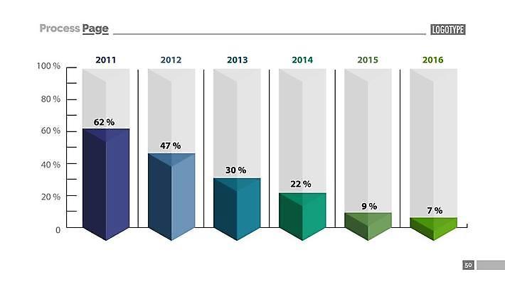 EPS 해외이미지 일러스트 비즈니스 그래프 사람없음 그래픽 초록색 파란색 자료 인포그래픽 연도 막대그래프 해외일러스트 컬러 파일형식 벡터 이미지허브