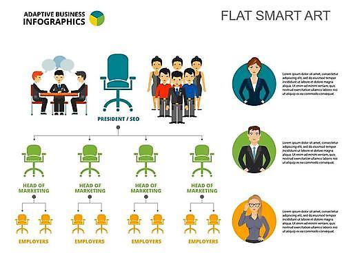 EPS 해외이미지 전신 여자 남자 의자 일러스트 비즈니스 회의 협력 서기 여러명 상반신 성인 자료 인포그래픽 비즈니스맨 비즈니스우먼 플랫 책상 사무용의자 조직도 성인만 해외일러스트 가구 다수 모션 사람 직장인 파일형식 벡터 이미지허브