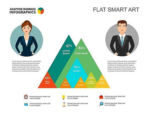 EPS 해외이미지 여자 남자 일러스트 비즈니스 그래프 상반신 성인 두명 자료 인포그래픽 비즈니스맨 비즈니스우먼 플랫 삼각형 주머니손 통계그래프 통계자료 성인만 해외일러스트 도형 모션 통계 사람 직장인 파일형식 벡터 이미지허브