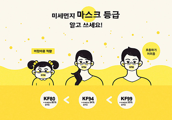 여자 남자 어린이 일러스트 건강 마스크 사람 상반신 성인 세명 노란색 정보 호흡 위생 알림 등급 미세먼지 국내일러스트 AI파일 컬러 먼지 파일형식 벡터