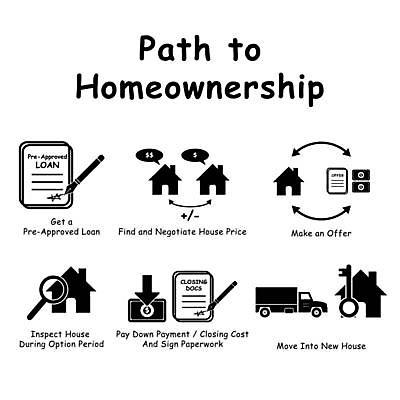 EPS 해외이미지 길 일러스트 가이드 모션 열쇠 새로움 주택 협상 세일 인포그래픽 정보 구매 가격 오솔길 편지 사인 옵션 문서 서명 점검 단계 대출 기간 방법 승인 소유 제의 비용 해외일러스트 직업 컨셉 비즈니스 건물 금융 경제 쇼핑 파일형식 벡터 이미지허브