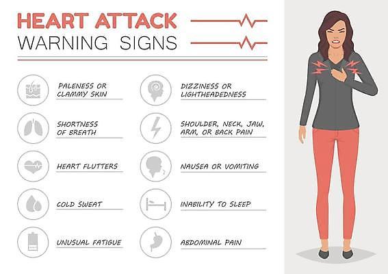 EPS 해외이미지 디자인 여자 컨셉 신체 일러스트 해부 건강 사람 그래픽 픽토그램 약 인포그래픽 고통 의사 하트 긴급 질병 공격 심볼 사인 궤 돌봄 심장병 증상 해외일러스트 모양 감정 의학 모션 의료진 파일형식 벡터 이미지허브