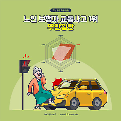 전신 여자 노년 일러스트 자동차 그래프 한명 사람 초록색 보행자 운전사 신호등 교통사고 사건 사회이슈 교통안전 적신호 고령화 무단횡단 노인여자한명만 고령운전 무단 국내일러스트 AI파일 직업 1 육상교통 컬러 컨셉 안전 성인 운전 횡단 여자한명만 노인여자만 파일형식 벡터