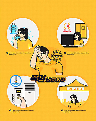 여자 남자 일러스트 휴식 여러명 성인 물 태양 야외활동 노란색 인포그래픽 더위 리모컨 수분 자연재해 에어컨 재해 땀 안전수칙 온도 안전교육 물마시기 수분섭취 요령 일사병 휴식처 매뉴얼 행동요령 국내일러스트 AI파일 자연요소 교육 컬러 다수 컨셉 날씨 안전 사람 가전제품 마시기 질병 파일형식 벡터