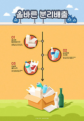 종이 일러스트 유리병 사람없음 상자 컬러풀 유행 자연보호 환경 그린캠페인 재활용 인포그래픽 플라스틱 종이상자 와인병 에코 친환경 분리수거 분리배출 콜라병 국내일러스트 우유갑 AI파일 캠페인 컬러 자연 재질 병_용기 와인 우유 보호 음료수병 파일형식 벡터