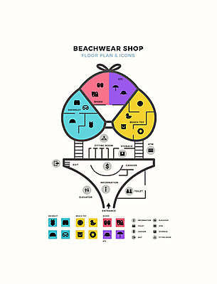 수영복 일러스트 슬리퍼 안내 사람없음 비키니 컬러풀 상점 파라솔 비치볼 물안경 오리발 위치 수영모 튜브 약도 오리인형 평면도 건물배치도 층별배치도 국내일러스트 AI파일 옷 인형 컬러 신발 지도 공 바캉스용품 표지판 그림 수영용품 파일형식 벡터