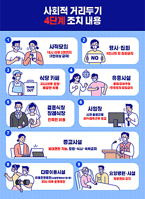 여자 노년 남자 포스터 일러스트 종교시설 결혼식 직장 말하기 대화 마스크 들기 여러명 상반신 성인 파란색 팔짱 식당 카페 팻말 모임 금지 춤 종업원 사회이슈 예방 요양원 재택근무 관혼상제 병문안 신랑신부 유흥업소 의료시설 집회 화상통화 코로나바이러스 사회적거리두기 온라인예배 집합제한 다중이용시설 델타변이바이러스 4단계 국내일러스트 AI파일 직업 종교 신부_웨딩 캠페인 컬러 다수 신랑 결혼 컨셉 회사 비즈니스 모션 문화예술 프레임 사람 상점 바이러스 시설 예배 통화 파일형식 벡터 언택트