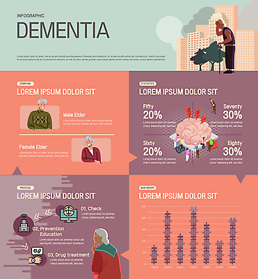 전신 여자 할아버지 노년 남자 할머니 일러스트 지팡이 그래프 서기 앉기 여러명 상반신 성인 건물 소파 인포그래픽 간호사 휠체어 뇌 퍼즐조각 보행기 치매 코랄 국내일러스트 AI파일 건축물 컬러 조각 다수 의자 모션 사람 의료진 퍼즐 질병 파일형식 벡터