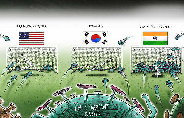 전신 PSD 일러스트 한국 성인 세명 초록색 점프 미국 경쟁 의료진 수비 던지기 인도 무릎꿇기 사회이슈 골대 감염 전염 축구골대 골키퍼 손뻗기 골 방역 신종바이러스 성인만 코로나바이러스 확진자 팬데믹 델타변이바이러스 국내일러스트 직업 아시아 컬러 컨셉 북아메리카 의학 모션 운동선수 사람 축구 바이러스 질병 파일형식