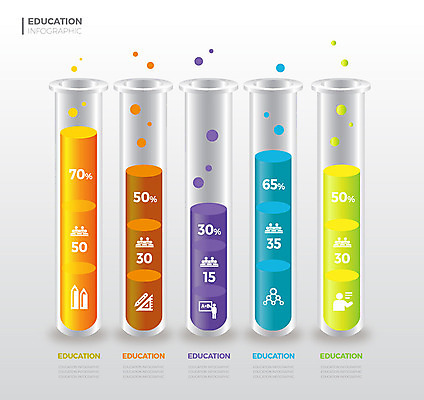 교육 일러스트 그래프 사람없음 그래픽 컬러풀 인포그래픽 플라스크 시험관 에듀 에듀케이션 스쿨팩 국내일러스트 AI파일 컬러 실험기구 파일형식 벡터