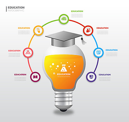 교육 일러스트 학사모 전구 그래프 사람없음 그래픽 컬러풀 인포그래픽 에듀 에듀케이션 스쿨팩 국내일러스트 AI파일 모자_잡화 컬러 졸업 파일형식 벡터