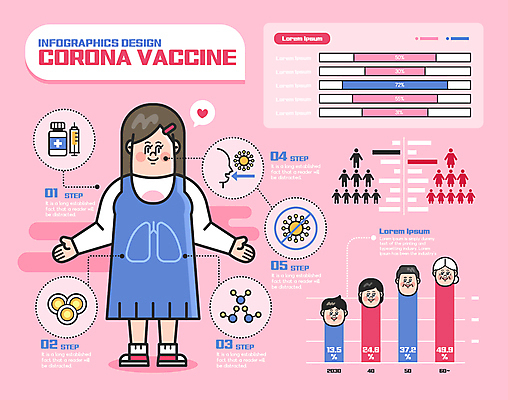 전신 여자 노년 남자 화살표 얼굴 분홍색 중년 말풍선 일러스트 그래프 세포 사람모양 주사기 서기 여러명 성인 인포그래픽 정보 하트 허파 연령 막대그래프 백신 코로나바이러스 바이알 백신접종 델타변이바이러스 위드코로나 국내일러스트 AI파일 모양 컬러 다수 의학 의료기기 모션 사람 신체부위 의료용품 호흡기관 바이러스 사회이슈 접종 파일형식 벡터