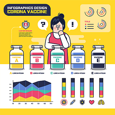 여자 말풍선 일러스트 그래프 종류 주사기 한명 상반신 성인 노란색 인포그래픽 정보 물음표 하트 비교 허파 느낌표 방패 백신 예방접종 성인여자한명만 코로나바이러스 백신접종 델타변이바이러스 위드코로나 국내일러스트 AI파일 모양 1 기호 컬러 컨셉 의학 의료기기 사람 호흡기관 바이러스 사회이슈 접종 여자한명만 성인여자만 파일형식 벡터