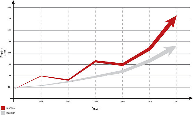 EPS 해외이미지 일러스트 그래프 숫자 주식 분석 이익 해외일러스트 문자 컨셉 금융 파일형식 벡터 이미지허브