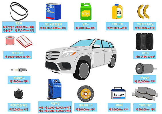 PSD 일러스트 자동차 사람없음 차량부품 점검 자동차용품 검진표 차량소품 차량용품 차량점검 국내일러스트 육상교통 진료 부속품 오브젝트 파일형식