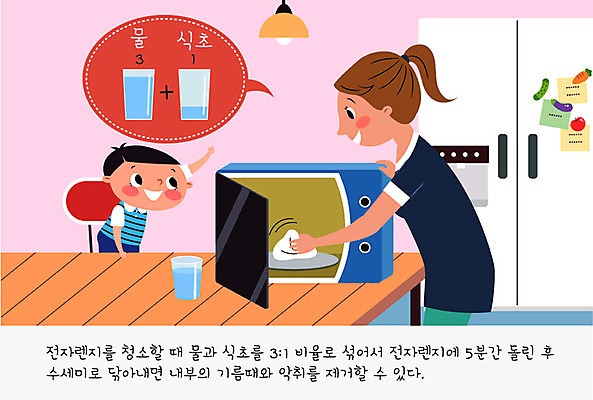 여자 남자 어린이 의자 일러스트 식탁 엄마 사람 두명 물 컬러풀 귀여움 주방 전자레인지 물컵 주부 냉장고 수세미 주부라이프 악취 살림 식초 국내일러스트 AI파일 자연요소 라이프스타일 컬러 가구 컨셉 가족 탁자 컵 가전제품 레인지 냄새 파일형식 벡터