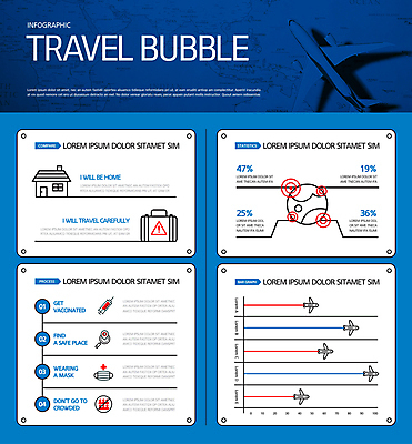 지구 해외여행 일러스트 돋보기 그래프 비행기 주택 마스크 사람없음 파란색 여행가방 인포그래픽 코로나바이러스 사회적거리두기 포스트코로나 방역지침 백신접종 트래블버블 위드코로나 국내일러스트 AI파일 해외 캠페인 컬러 여행 가방 항공교통 대중교통 건물 바이러스 사회이슈 방역 백신 접종 파일형식 벡터