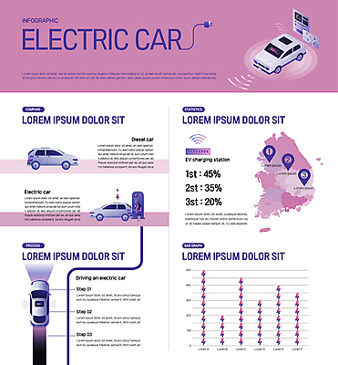 전신 여자 분홍색 일러스트 그래프 한명 서기 들기 성인 인포그래픽 그린에너지 전기에너지 친환경 와이파이 한반도 번개모양 전기자동차 충전소 친환경자동차 성인여자한명만 자율주행 국내일러스트 AI파일 모양 1 컬러 모션 자동차 사람 환경 운전 에너지 번개 무선인터넷 충전 여자한명만 성인여자만 파일형식 벡터 4차산업