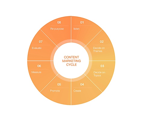 포토 JPG 해외이미지 일러스트 사람없음 듣기 인포그래픽 발표 계획 미끄럼틀 갑판 알림 측정 순환 평가 온라인 마케팅 해외일러스트 컨셉 배_교통 모션 놀이기구 파일형식 이미지허브