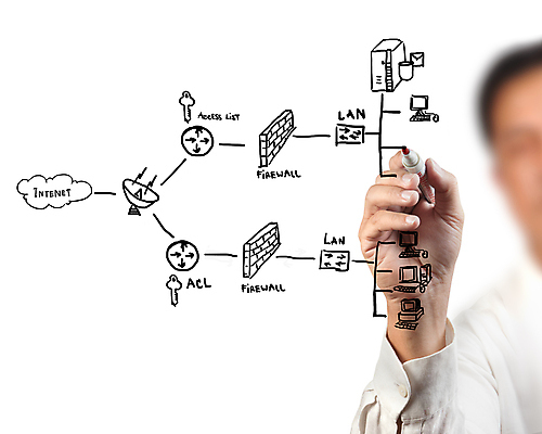 포토 JPG 해외이미지 학생 손 교육 남자 컨셉 인터넷 비즈니스 통신 기술 사람 사람없음 컴퓨터 글로벌 펜 웹 장비 흰색 기록 작업 비즈니스맨 네트워크 발표 가르침 센터 엔지니어 계획 연결 스케치 그림 경영자 화이트보드 보안 시스템 본체 인터넷주소 고립 랜 방화벽 서버 하드웨어 해외포토 컬러 미술 안전 신체부위 전자제품 필기구 직장인 기술자 리더 파일형식 이미지허브