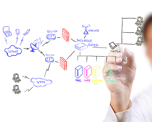 포토 JPG 해외이미지 학생 손 교육 남자 컨셉 인터넷 비즈니스 통신 기술 사람 사람없음 컴퓨터 글로벌 펜 웹 장비 흰색 기록 작업 비즈니스맨 네트워크 발표 가르침 센터 엔지니어 계획 연결 스케치 그림 경영자 화이트보드 보안 시스템 본체 인터넷주소 고립 랜 방화벽 서버 하드웨어 해외포토 컬러 미술 안전 신체부위 전자제품 필기구 직장인 기술자 리더 파일형식 이미지허브