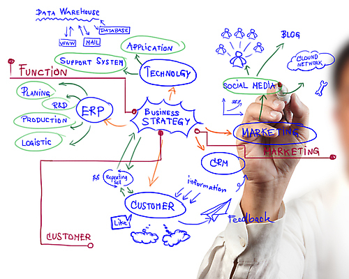 포토 JPG 해외이미지 직업 컨셉 돈 생각 밭 비즈니스 통계 하늘 성공 미래 설계 아이디어 사람 정장 사람없음 초록색 파란색 달러 자료 도구 비즈니스맨 시장 계획 주식 심볼 보고서 리더 문제 소셜미디어 해외포토 옷 남자 컬러 농업 금융 직장인 재산 파일형식 이미지허브