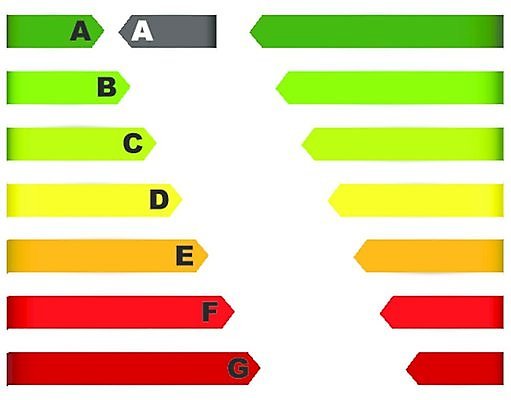 EPS 해외이미지 모양 디자인 종이 스티커 일러스트 교실 그래프 화살 주택 빨간색 초록색 꼬리표 라벨 세일 쪽지 공백 에너지 정보 바 원형 메시지 모서리 자르기 심볼 사인 레이아웃 정사각형 배지 페이지 순위 생태학 엘리먼트 접기 효율 해외일러스트 도형 교육 컬러 컨셉 학교 모션 프레임 건물 파일형식 벡터 이미지허브