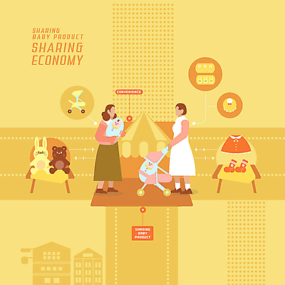 PSD 옷 여자 신발 일러스트 사람 여러명 건물 노란색 거래 아기용품 아기 절약 스마트 순환 유모차 공유 IT산업 봉제인형 알고리즘 4차산업 공유경제 국내일러스트 건축물 산업 인형 컬러 다수 컨셉 모션 정보기술 경제 오브젝트 파일형식