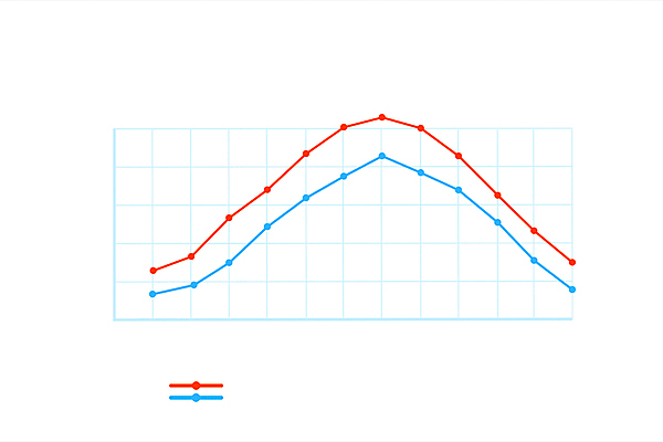 포토 JPG 해외이미지 디자인 계절 과학 백그라운드 겨울 일러스트 유리 그래프 날씨 따뜻함 건강 사람없음 그래픽 여름 세트 약 웹 추위 성장 흰색 기구 공구 뜨거움 플랫 온도계 지시 심볼 측정 오브젝트 사인 그림 상승 온도 시트 계량기 고립 골 섭씨 엘리먼트 해외일러스트 컬러 컨셉 인터넷 의학 모션 재질 도구 파일형식 이미지허브