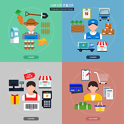 직업 여자 남자 지폐 일러스트 치즈 직업캐릭터 여러명 상반신 성인 선물상자 쇼핑 세일 상점 계란 쇼핑카 당근 팻말 우유 트럭 운송업 벼 농촌 신용카드 시장 택배기사 농부 나무상자 삽 계산대 고객 장바구니 배송 택배 밀짚모자 바코드 마트 영수증 택배상자 빨간펜 유통 서류판 체크리스트 카드단말기 캐셔 포스기 얼굴없음 성인만 탑차 국내일러스트 일러캐릭터 AI파일 캐릭터 모자_잡화 산업 다수 돈 자동차 유제품 곡류 뿌리채소 프레임 선물 사람 금융 상자 펜 바구니 알 사무용품 기계 카트 시골 배달원 단말기 파일형식 벡터