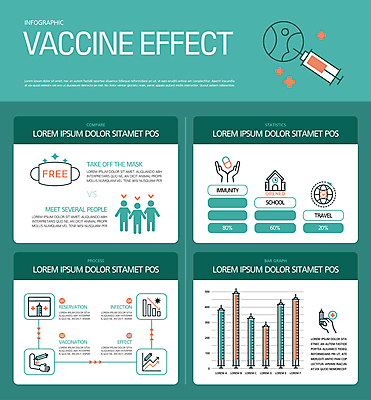 손 화살표 지구 일러스트 그래프 사람모양 주사기 마스크 신체부위 알약 인포그래픽 하락 상승 감염 손모양 면역력 민트색 백신 코로나바이러스 효과 감염예방 집단면역 백신접종 델타변이바이러스 국내일러스트 AI파일 모양 컬러 컨셉 의학 의료기기 사람 약 바이러스 사회이슈 예방 접종 파일형식 벡터 손_신체부위