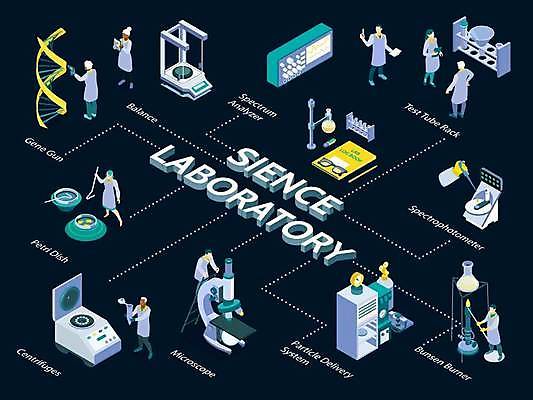 EPS 해외이미지 전신 여자 남자 과학 일러스트 현미경 실험기구 실험 서기 들기 여러명 성인 검은색 장비 엔지니어 실험실 DNA 연결 연구원 과학자 아이소메트릭 알코올램프 얼굴없음 성인만 해외일러스트 직업 컬러 다수 모션 사람 기술자 생명공학 학자 파일형식 벡터 이미지허브