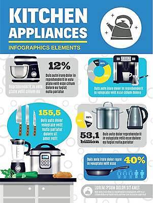EPS 해외이미지 일러스트 비즈니스 주방용품 그래프 사람없음 자료 인포그래픽 프라이팬 칼 냄비 커피메이커 믹서 조리대 전기밥솥 반죽기 에스프레소머신 전기포트 해외일러스트 생활용품 가전제품 솥 커피용품 파일형식 벡터 이미지허브
