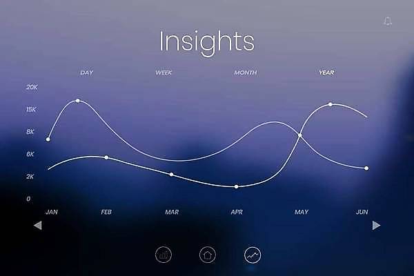 EPS 해외이미지 파도 돈 인터넷 일러스트 그래프 주택 경사 금융 파란색 스크린 성장 일주일 5월 연도 파란배경 온라인 월 터치스크린 강조 해외일러스트 바다 컬러 백그라운드 건물 경제 날짜 재산 파일형식 벡터 이미지허브